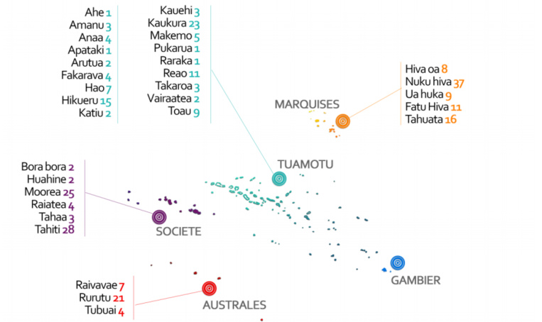 Ciguatéra : des taux "préoccupants" dans dix îles Ciguatéra : des taux "préoccupants" dans dix îles