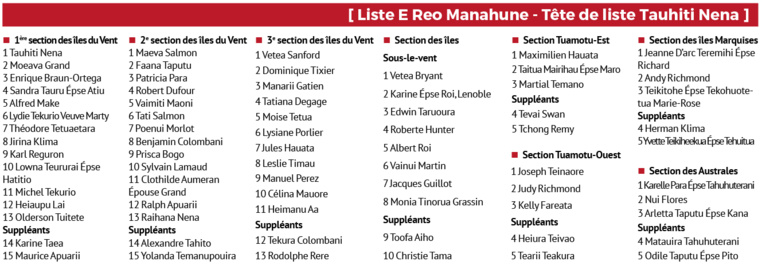 "Bâtir une Polynésie plus prospère, plus juste et plus solidaire" (Nena) "Bâtir une Polynésie plus prospère, plus juste et plus solidaire" (Nena)
