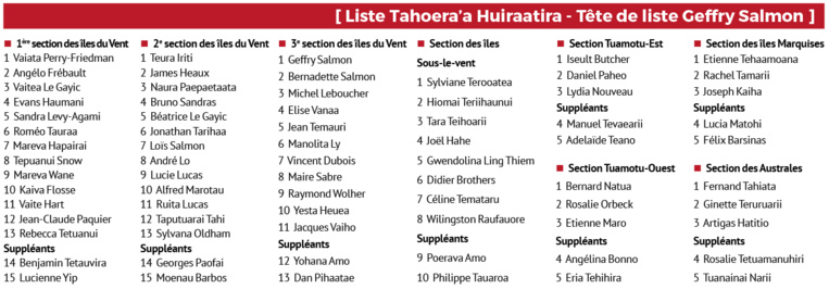 "Pour nous, c’est Mahana Beach, Mahana Beach, Mahana Beach !" (Flosse) "Pour nous, c’est Mahana Beach, Mahana Beach, Mahana Beach !" (Flosse)