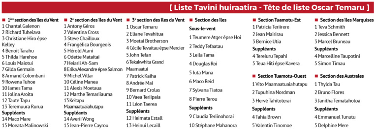 Le Tavini a déposé sa liste sans aucun changement Le Tavini a déposé sa liste sans aucun changement