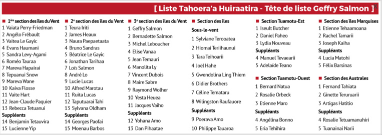 Le Tahoera'a confirme sa candidature au second tour Le Tahoera'a confirme sa candidature au second tour