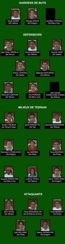 FTF / Sélection A 'Tahiti Nui' : le sélectionneur révèle sa liste de 25 joueurs