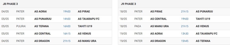 Les deux dernières journées du championnat