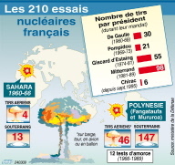 Essais nucléaires : Morin espère les premières indemnisations avant fin 2010