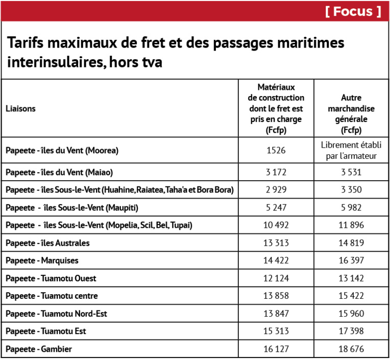 Le fret gratuit pour quatre matériaux de construction Le fret gratuit pour quatre matériaux de construction