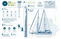 Une expédition scientifique pour étudier nos coraux, nos requins et un habitat sous-marin Une expédition scientifique pour étudier nos coraux, nos requins et un habitat sous-marin