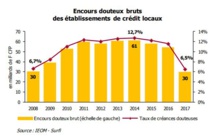L'embellie économique de 2017 confirmée par l'IEOM