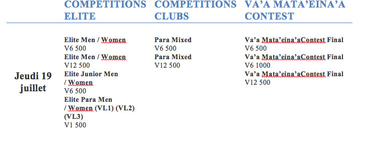 Programme des championnats du monde de Va'a-Vitesse: 81 titres mondiaux à décrocher
