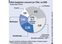 La France a dépensé deux milliards d'euros en Polynésie française en 2009