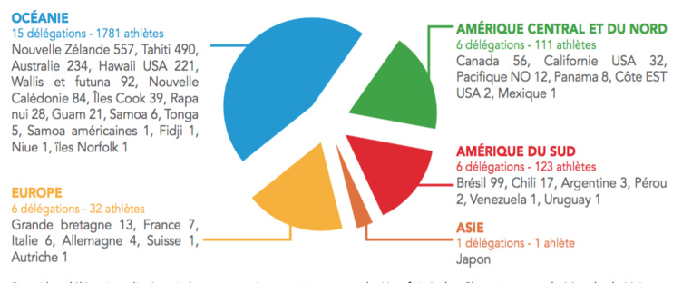 5 choses que vous ne saviez peut-être pas sur les championnats du monde 5 choses que vous ne saviez peut-être pas sur les championnats du monde