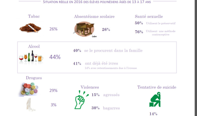 L’inquiétant état de santé de nos adolescents L’inquiétant état de santé de nos adolescents