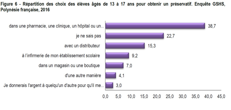 L’inquiétant état de santé de nos adolescents L’inquiétant état de santé de nos adolescents