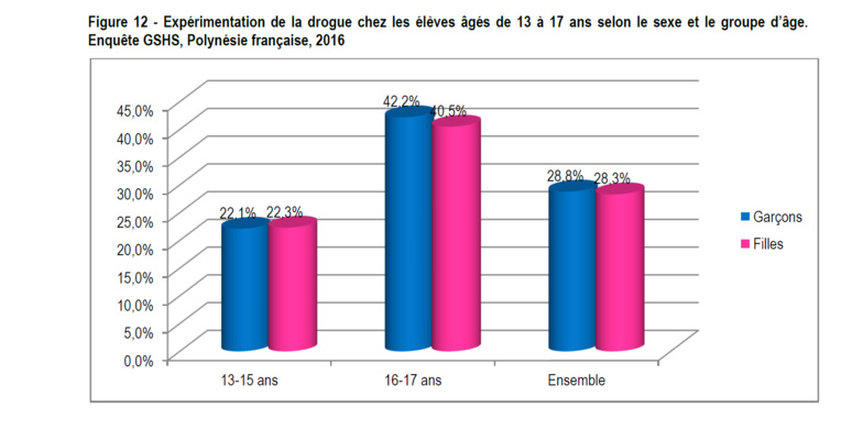 L’inquiétant état de santé de nos adolescents L’inquiétant état de santé de nos adolescents