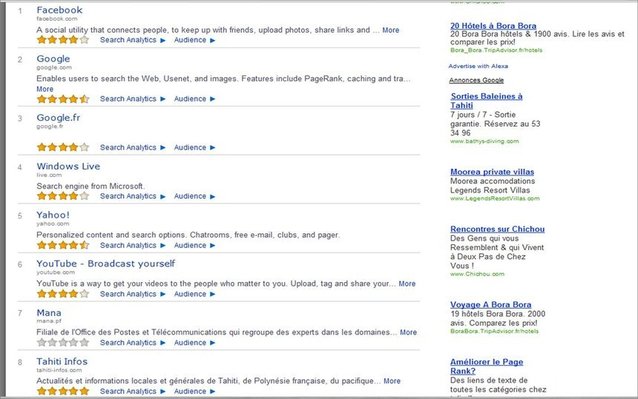 Le site Alexa.com référence le classement des sites par région.