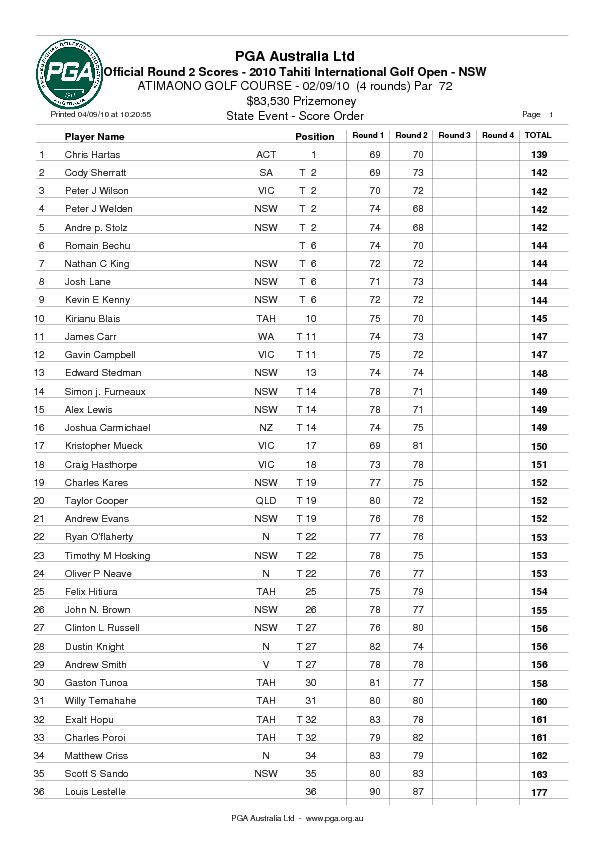 Tahiti Open Golf international 2010 à Atimaono: les résultats de la 2ème journée