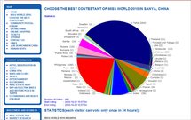 Election de MISS MONDE en Chine! MISS POLYNESIE grande favorite, venez la soutenir! Election de MISS MONDE en Chine! MISS POLYNESIE grande favorite, venez la soutenir!