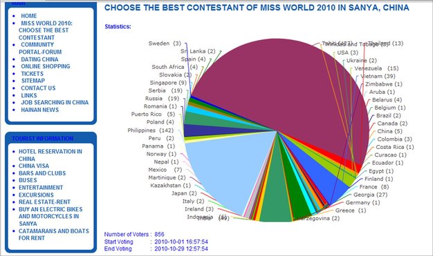 http://www.hainanwel.com/en/sanya-contestants-miss-world-2010.html http://www.hainanwel.com/en/sanya-contestants-miss-world-2010.html