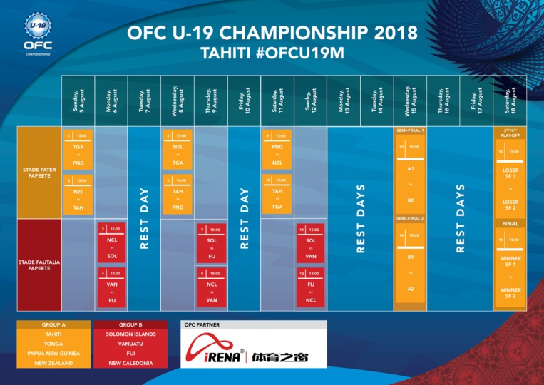 LE PROGRAMME LE PROGRAMME