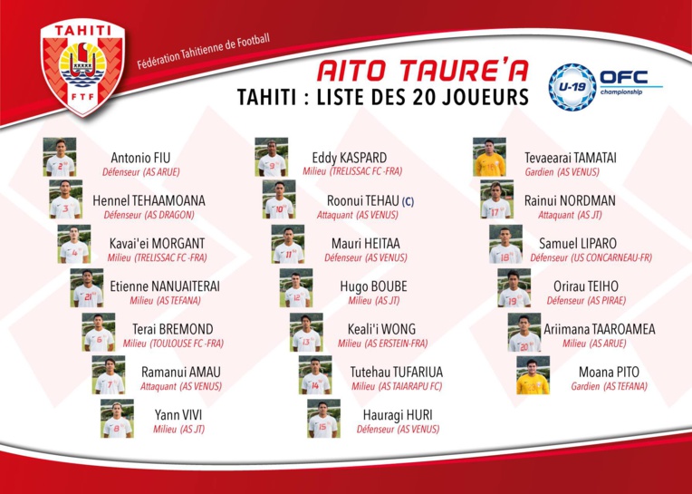 La composition de l'équipe La composition de l'équipe