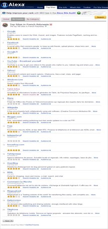 le TOP 20 du classement alexa, cliquez sur l'image pour acceder au site.