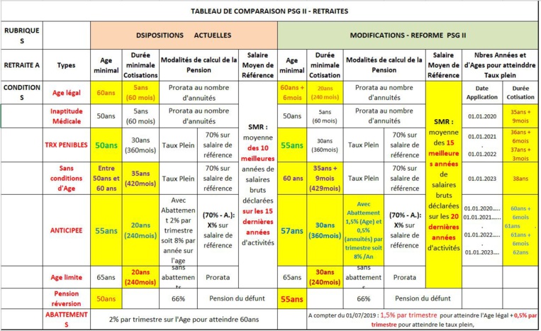 Grève générale : le ton devrait monter ce vendredi Grève générale : le ton devrait monter ce vendredi