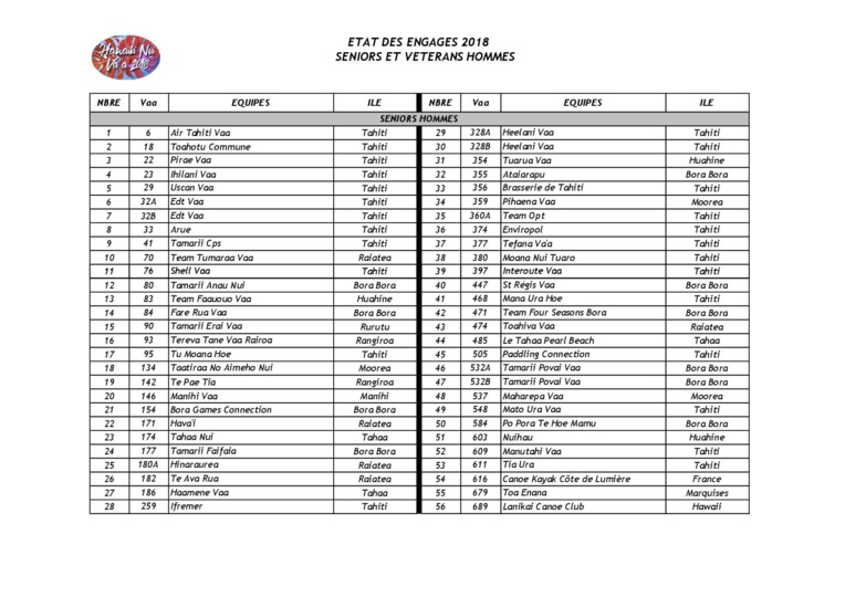 Va'a V6 - Hawaiki Nui Va'a : Le point culminant de la saison Va'a V6 - Hawaiki Nui Va'a : Le point culminant de la saison