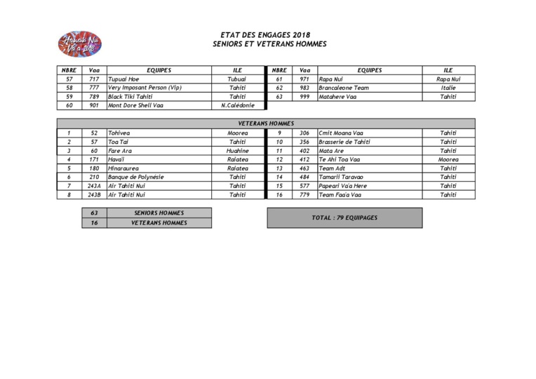 Va'a V6 - Hawaiki Nui Va'a : Le point culminant de la saison Va'a V6 - Hawaiki Nui Va'a : Le point culminant de la saison