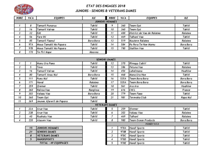 Va'a V6 - Hawaiki Nui Va'a : Le point culminant de la saison Va'a V6 - Hawaiki Nui Va'a : Le point culminant de la saison