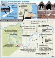 L'internet: centre de crise après le séisme ou comment retrouver un proche à Christchurch