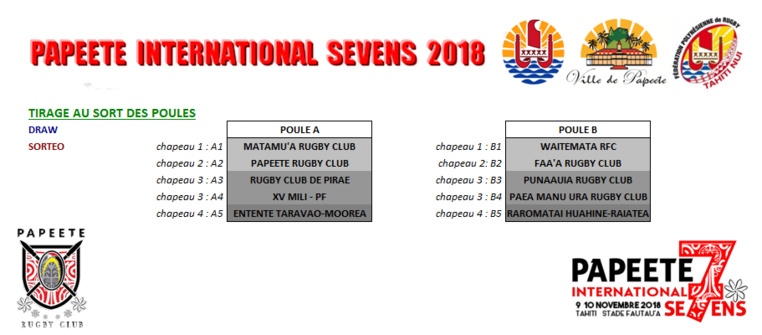 Rugby à 7 - Papeete International Sevens : C'est ce week-end !