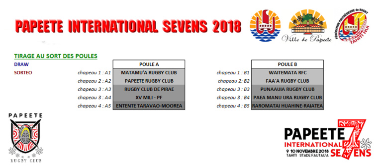 Rugby à 7 - Papeete International Sevens : C'est ce week-end ! Rugby à 7 - Papeete International Sevens : C'est ce week-end !