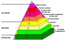 Echelle INES des risques nucléaires