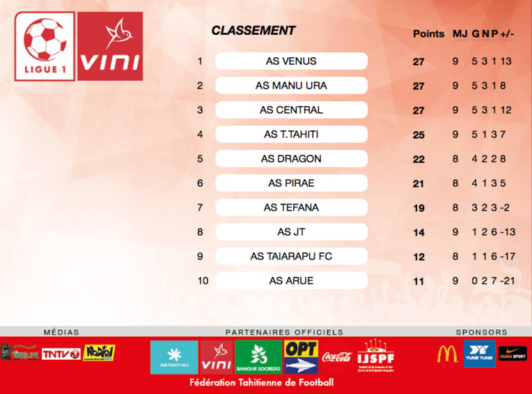 Football - Ligue 1 : Moorea " On porte les couleurs de notre île " Football - Ligue 1 : Moorea " On porte les couleurs de notre île "