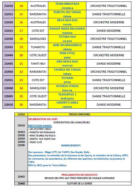Vendredi soir, grande finale du UPA NUI place To'ata