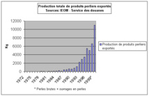 Une vraie ruée vers l'or !