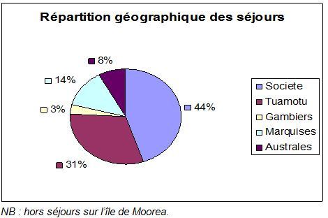 Bilan de la 6ème édition du salon du tourisme