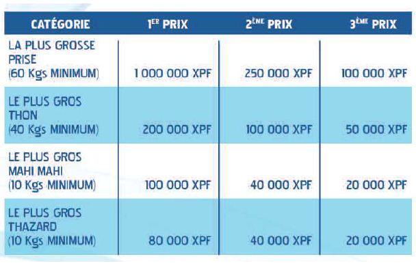 Grand concours de pêche EDT:  « Anapa te Ahiro I tua » le 21 Mai