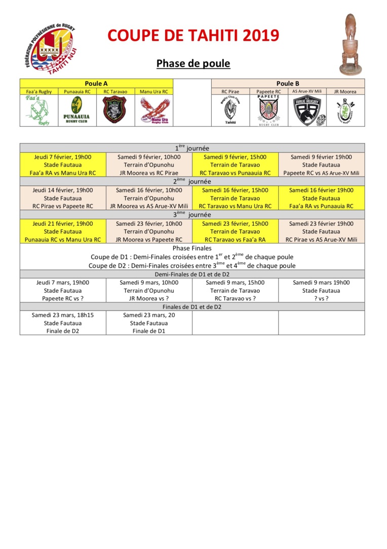 Rugby - Le calendrier de la Coupe de Tahiti 2019