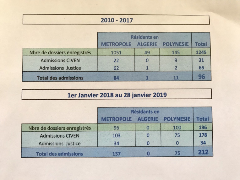 Lana Tetuanui et Alain Christnacht répondent à la polémique sur l’indemnisation des victimes des essais nucléaires Lana Tetuanui et Alain Christnacht répondent à la polémique sur l’indemnisation des victimes des essais nucléaires