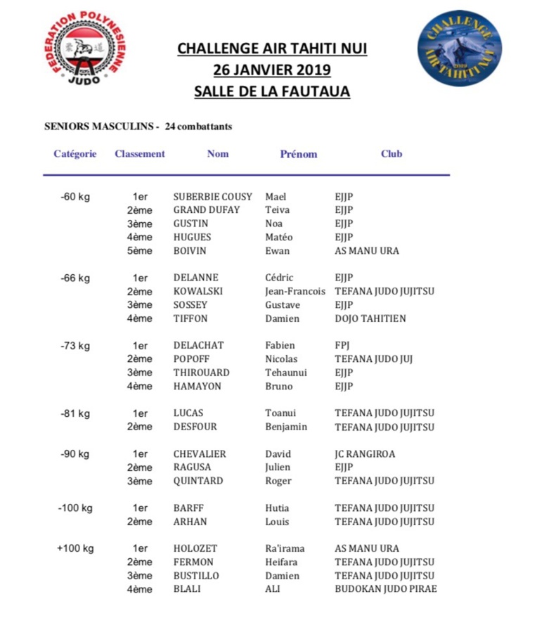 La catégorie sénior La catégorie sénior