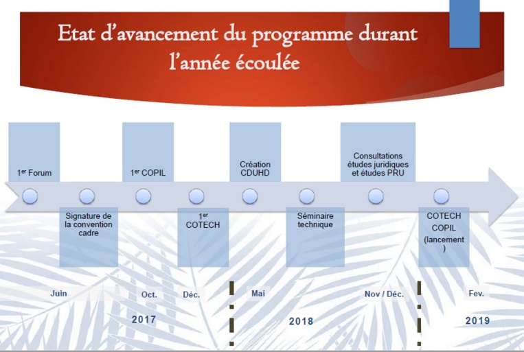 Grand Papeete : des milliards pour reconstruire 3000 habitats insalubres Grand Papeete : des milliards pour reconstruire 3000 habitats insalubres