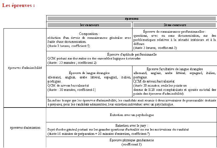 La gendarmerie recrute 