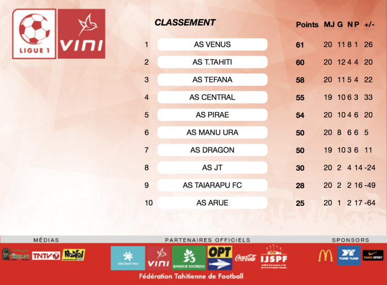 Football – Ligue 1 : Sylvain Graglia « Un championnat très serré » Football – Ligue 1 : Sylvain Graglia « Un championnat très serré »