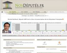 Le site nosdéputés.fr