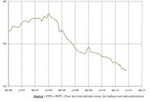 La baisse de l'emploi salarié s'accélère 