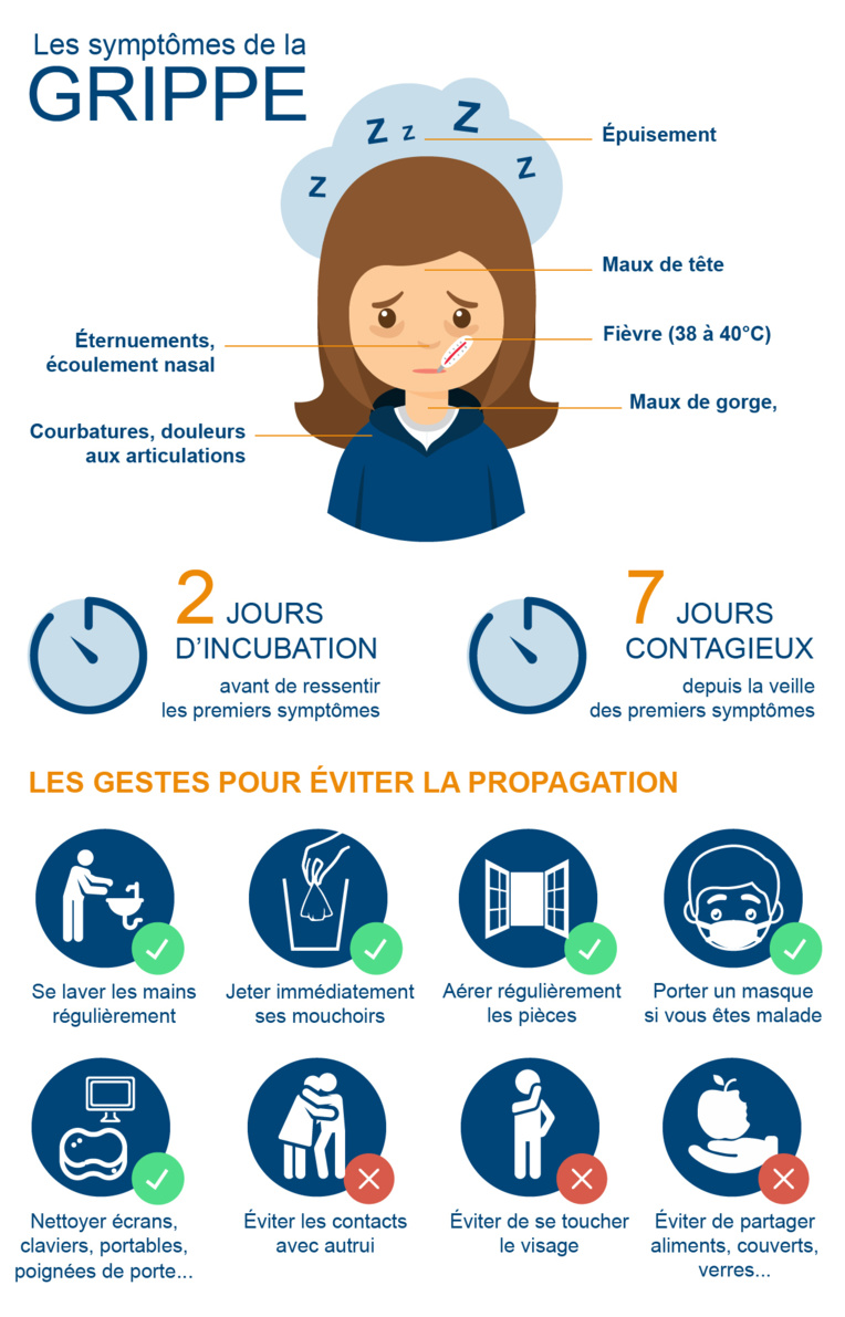 L'épidémie de grippe est là, protégezvous