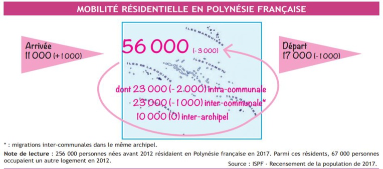 ​Un quart de la population a changé de domicile entre 2012 et 2017