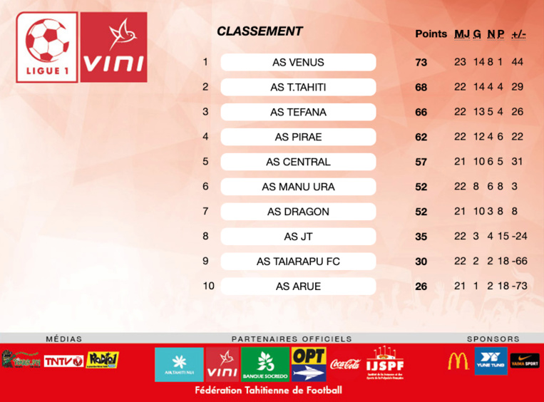 Football – Ligue 1 : Efrain Araneda « Le football est parfois amer » Football – Ligue 1 : Efrain Araneda « Le football est parfois amer »