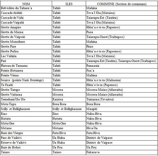 31 sites naturels classés en zone protégée