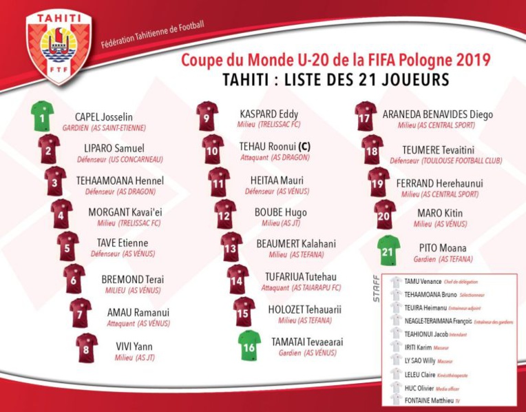 La liste des joueurs retenus La liste des joueurs retenus